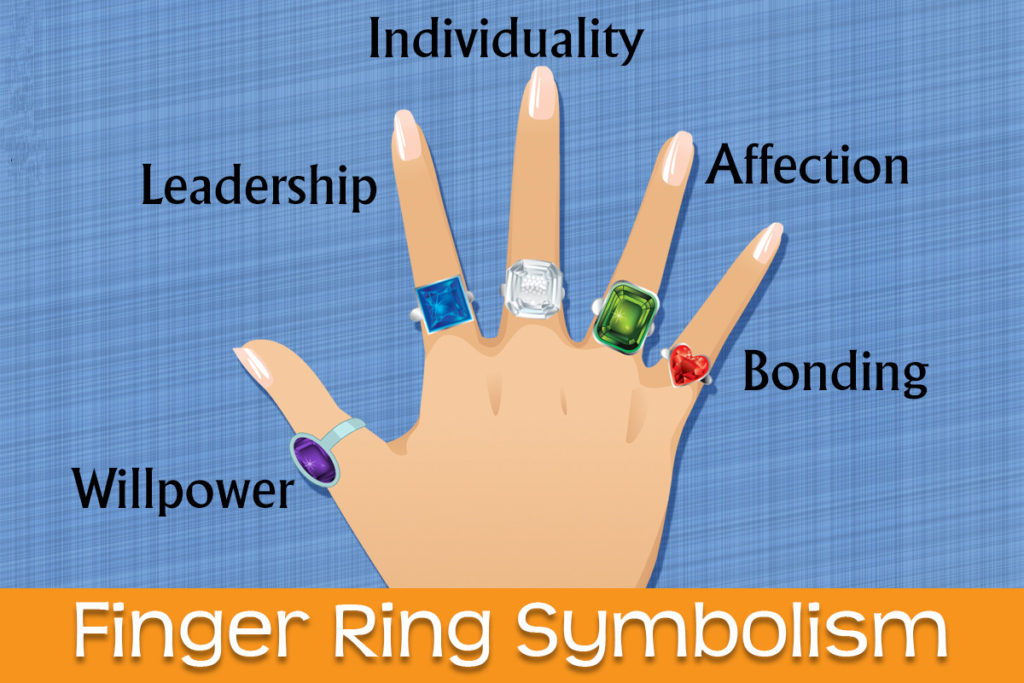Ring Finger Meaning & Symbolism - Guide to Wear Rings | VVV Jewelry